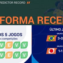 <![CDATA[ Brasil-Japão: escrete favorito... mas atenção aos nipónicos ]]>