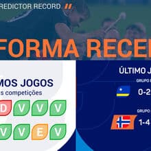 <![CDATA[ Costa do Marfim-Noruega: Haaland impulsiona chances nórdicas ]]>