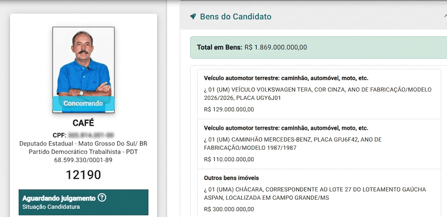Candidato de MS declara bens de R$ 1,8 bilhão, 105 vezes o de Londres Machado