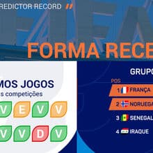 <![CDATA[ Noruega-França: equipas têm os mesmos pontos mas gauleses são favoritos ]]>