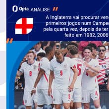 <![CDATA[ Inglaterra-Gana: seleção orientada por Carlos Queiroz em clara desvantagem ]]>