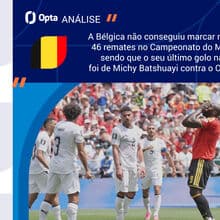 <![CDATA[ Bélgica-Irão: belgas favoritos mas a precisar de acertar pontaria ]]>