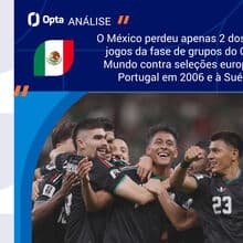 <![CDATA[ Rep. Checa-México: anfitriões favoritos mas checos prometem luta ]]>