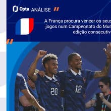 <![CDATA[ França-Iraque: surpresa só com um milagre ]]>
